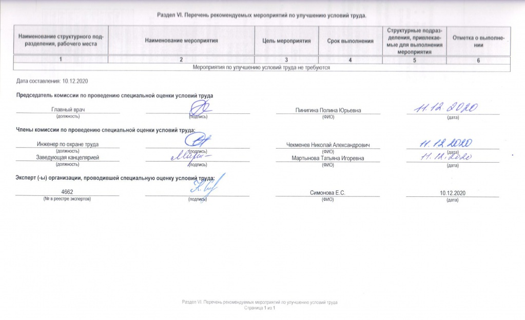 Перечень рекомендуемых мероприятий по улучшению условий труда - стационар.jpg