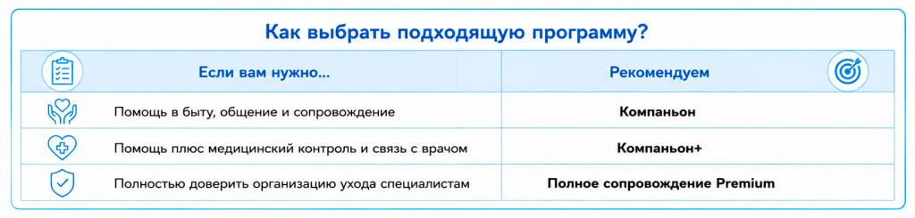 Как выбрать программу ухода_.png