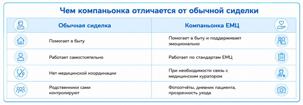 Отличия компаньонки от обычной сиделки.png