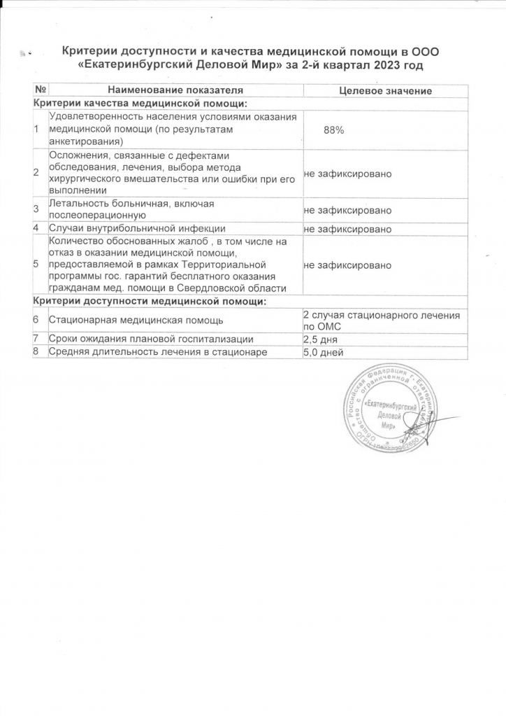 Критерии доступности и качества МП за 2 кв 2023 года.png