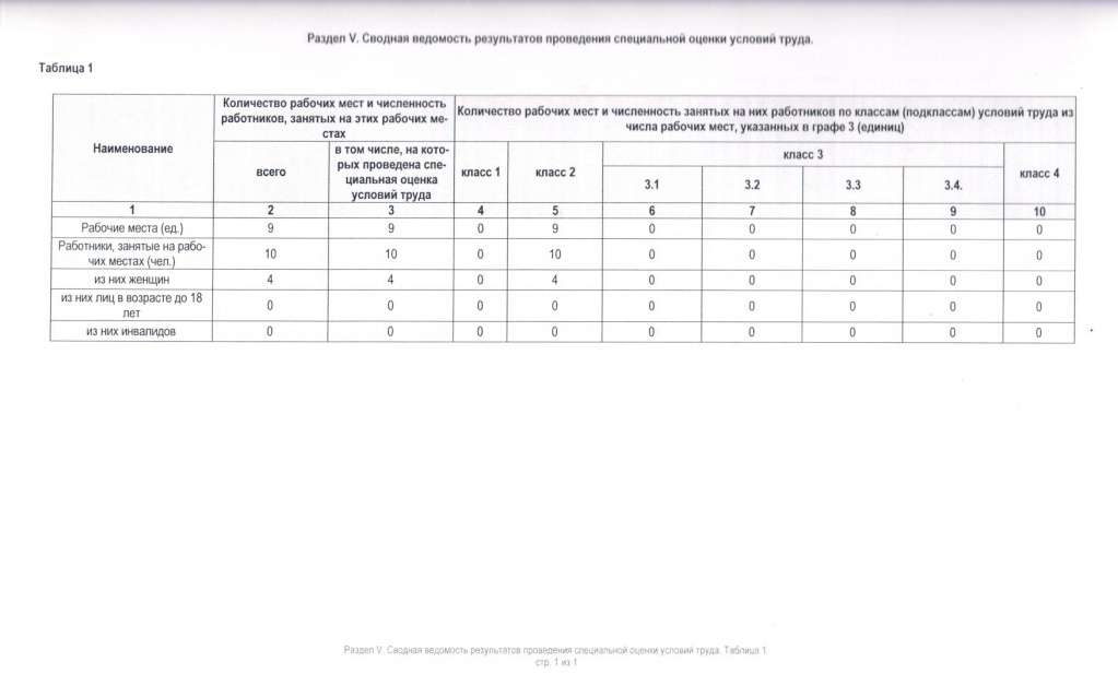 Сводная ведомость результатов проведения специальной оценки условий труда - стационар.jpg