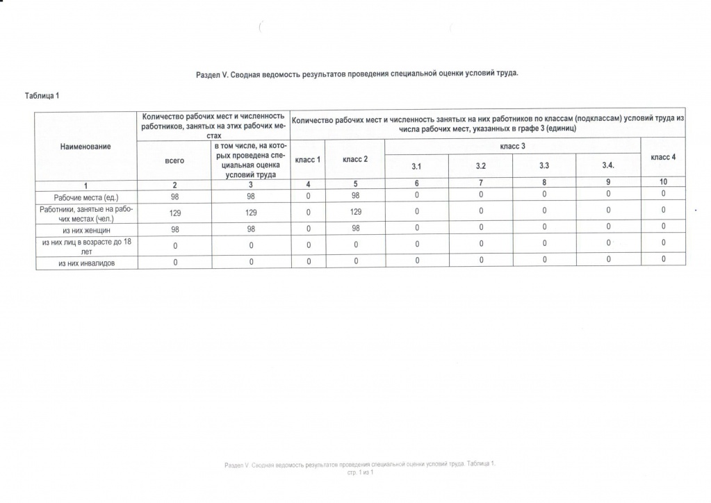 Сводная ведомость результатов проведения спецоценки условий труда.jpg