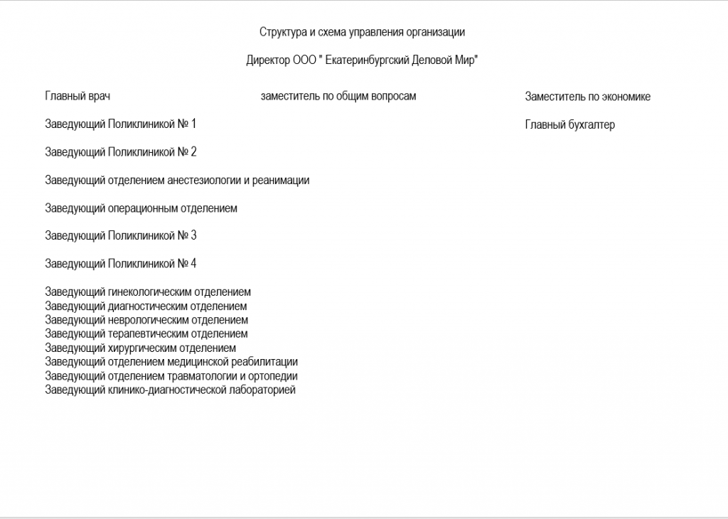 структура и схема управления организации.png